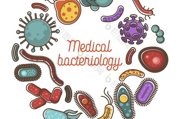 病毒和细菌海报为医学的细菌学科学和
