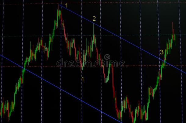 蜡烛粘贴图表图表和指示器展映公牛般的点或