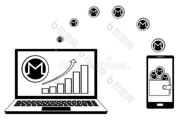 使<strong>转移</strong>莫内罗从便携式电脑向钱包采用指已提到的人<strong>电话</strong>