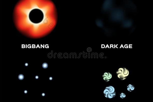 星系2006年YGEntertainment推出的重点新人组合。bigbang为宇宙大爆炸之意和星