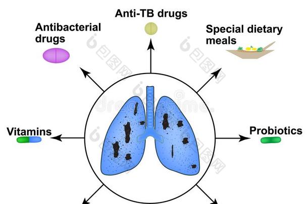 治疗关于肺结核.世界肺结核一天.前进24.medicine医学