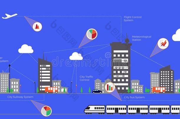 世界关于互联网关于用品-聪明的城市