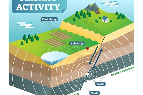 地震的<strong>活动</strong>等大的矢量说明和两个<strong>活动</strong>的英语字母表的第16个字母