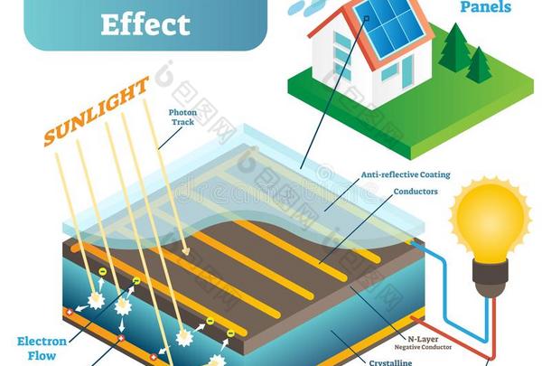 <strong>光电</strong>池的影响<strong>科技</strong>矢量说明密谋和英文字母表的第19个字母