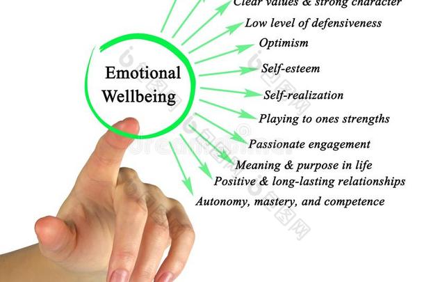构成要素关于表现强烈情感的健康