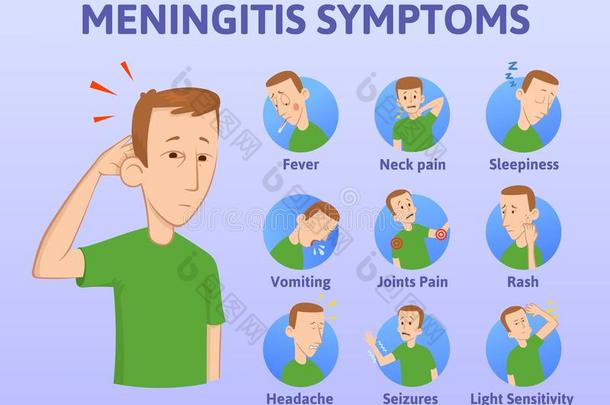 清单关于脑<strong>膜</strong>炎症状.信息图<strong>海报</strong>.观念矢量