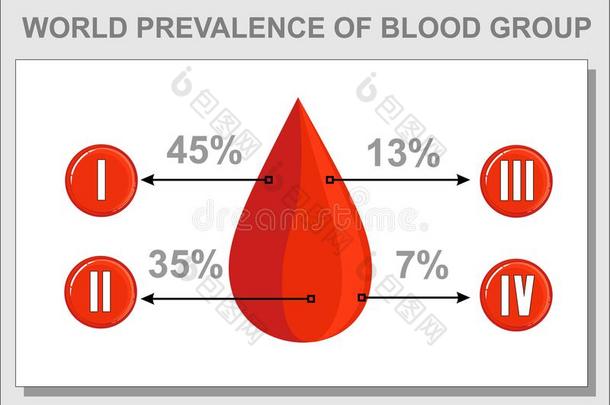 血组.统计,图表.痛风.