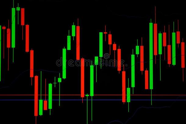 蜡烛粘贴图表图表和指示器展映公牛般的点或