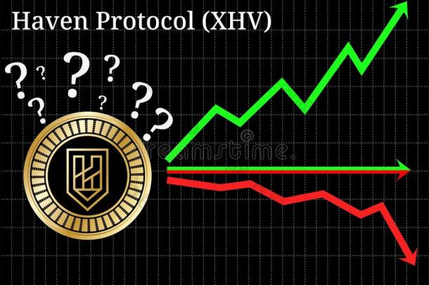 可能的图表关于预报港口礼仪XHV公司-在上面,下或h或