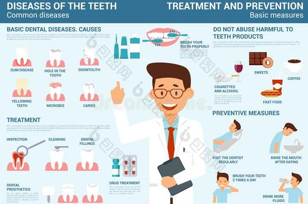 信息图表关于牙<strong>疾病</strong>,治疗和<strong>预防</strong>和波黑