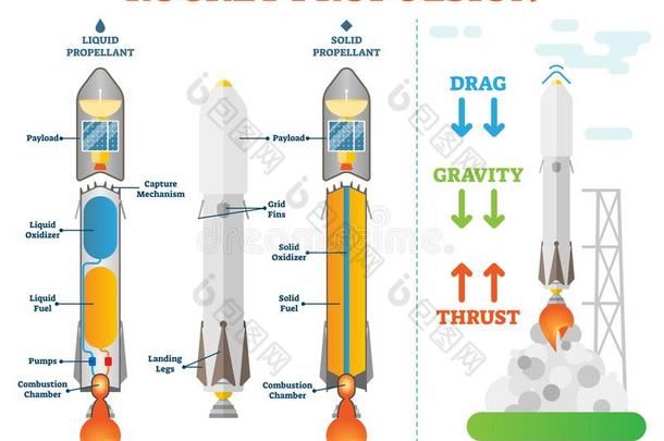 火箭推进科学空间工程矢量说明
