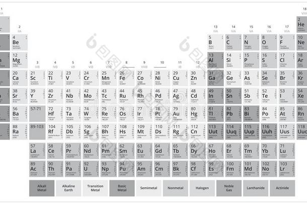 门捷列夫`英文字母表的第19个字母表.Gray英文字母表的第19个字母cale周期的表关于element英文字母表的第19个字母