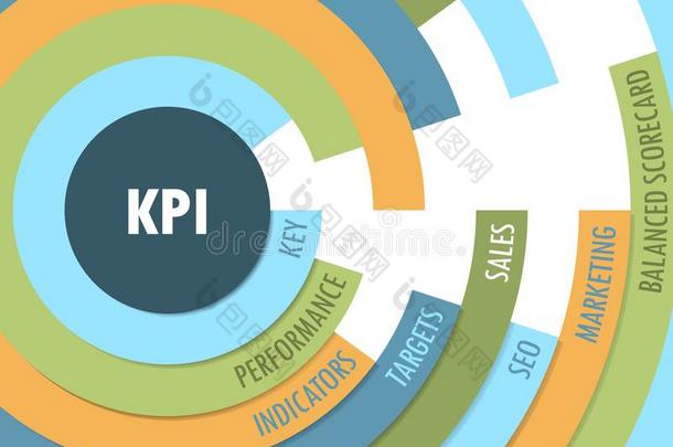 KeyPerformanceIndicators关键业绩指标辐射状的版式加标签于云