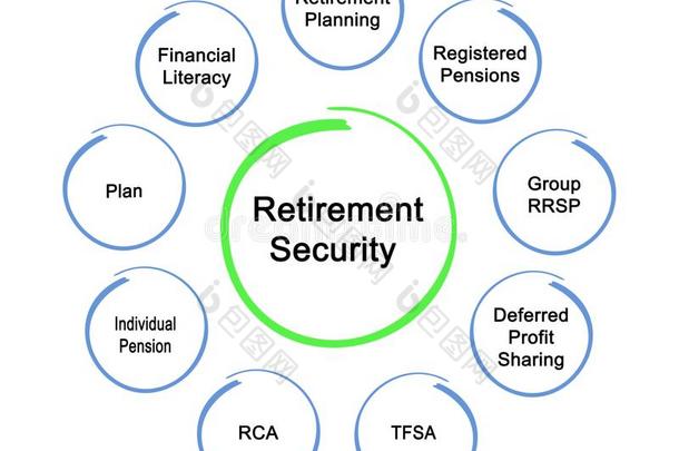 财政的退休安全