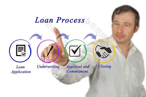 构成要素关于贷款过程