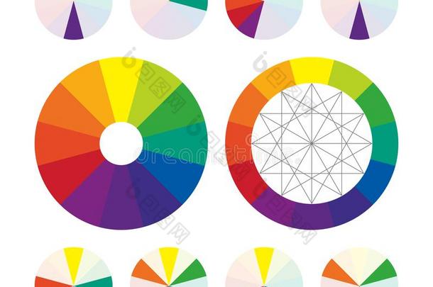 颜色轮子,类型关于颜色互补的计划