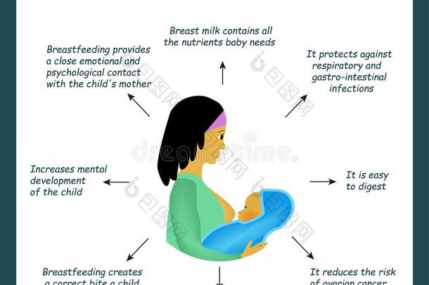 世界用母乳喂养一天.有利条件关于用母乳喂养一小孩.采用