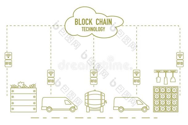 车链.射频<strong>识别科技</strong>.酿酒.