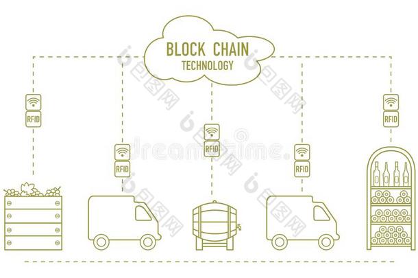 车链.射频<strong>识别科技</strong>.酿酒.