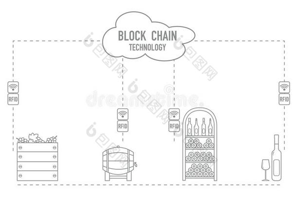 车链.射频识别科技.酿酒.