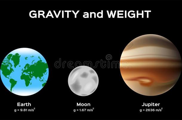 吸引力和重量向行星地球mo向和木星矢量