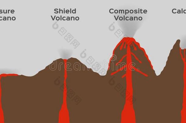 火山类型信息图.矢量.火山的喷发/狭长裂缝或裂隙