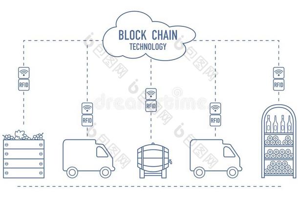 车链.射频<strong>识别科技</strong>.酿酒.