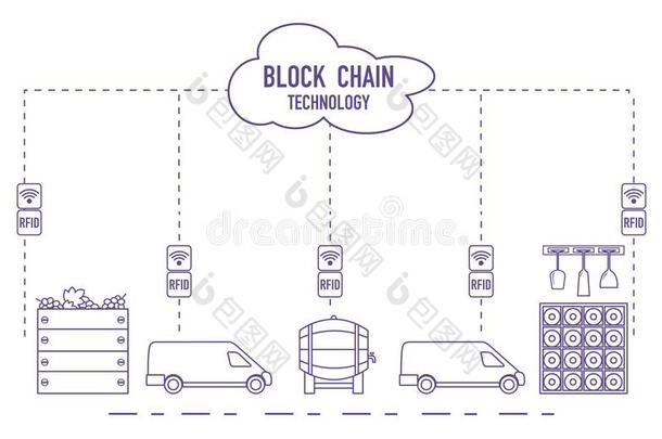 车链.射频<strong>识别科技</strong>.酿酒.