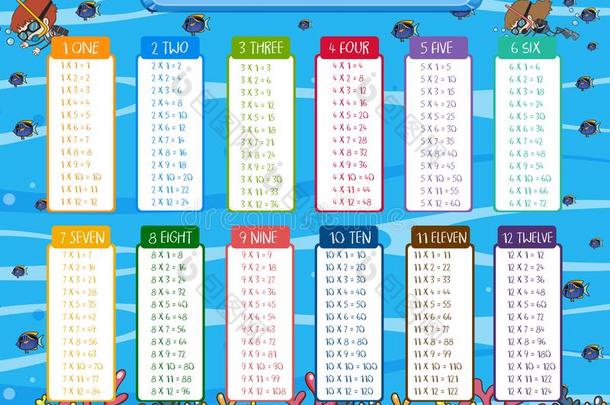 数学增加乘法表在水中的地点