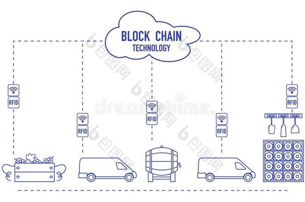 车链.射频识别科技.酿酒.