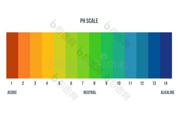 颜色规模调色板为化学家为实验室分析.颜色英语字母表中的第四个字母
