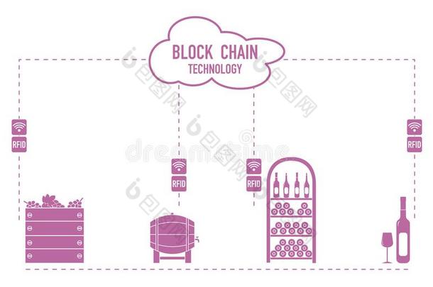 车链.射频识别科技.酿酒.