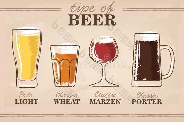 啤酒类型.一视觉的引路向类型关于啤酒.各种各样的类型关于是