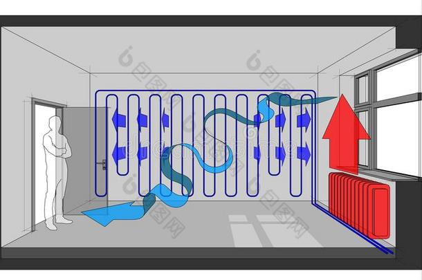 房间冷却的和墙冷却和自然的空气流通矢