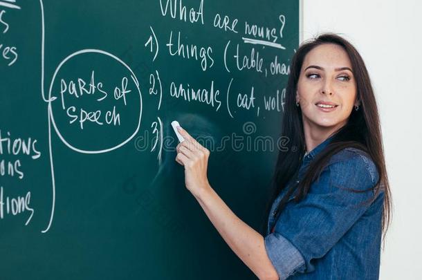 英语课程.语言学校.教师文字向黑板.