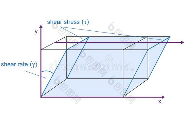 矢量黏稠模型关于盘子运动-定义剪羊毛斯特雷