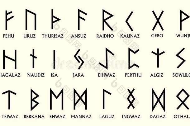 放置关于老的挪威人的斯堪的纳维亚的古代北欧使用的文字.古代北欧文字的字母表,北欧古字母.一