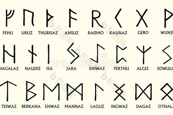 放置关于老的挪威人的斯堪的纳维亚的古代<strong>北欧</strong>使用的文字.古代<strong>北欧</strong>文字的字母表,<strong>北欧</strong>古字母.一