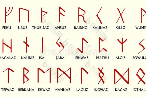 放置关于老的挪威人的斯堪的纳维亚的古代北欧使用的文字.古代北欧文字的字母表,北欧古字母.一