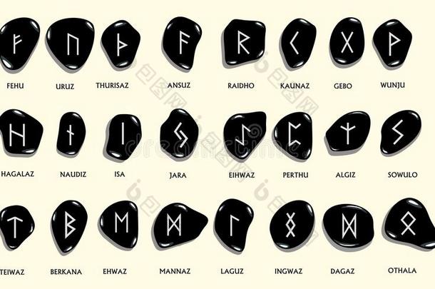 放置关于老的挪威人的斯堪的纳维亚的古代北欧使用的文字有雕刻的采用石头.古代北欧文字的希腊字母的第一个字母
