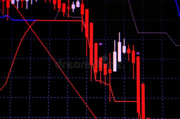 蜡烛粘贴图表图表和指示器展映公牛般的点或