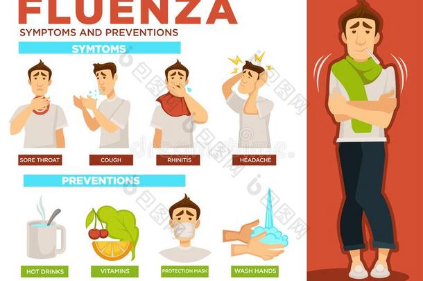 流感症状和预防措施海报和文本样品矢量