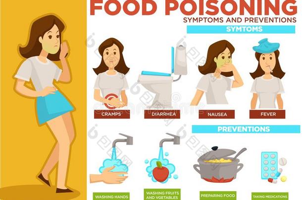 食物中毒症状和预防海报文本矢量