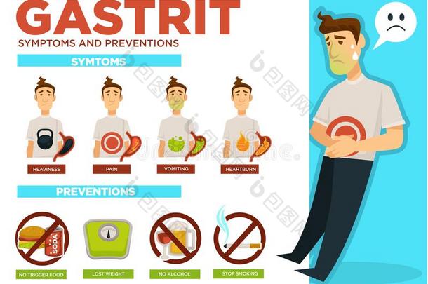 胃炎症状和预防措施海报和文本矢量