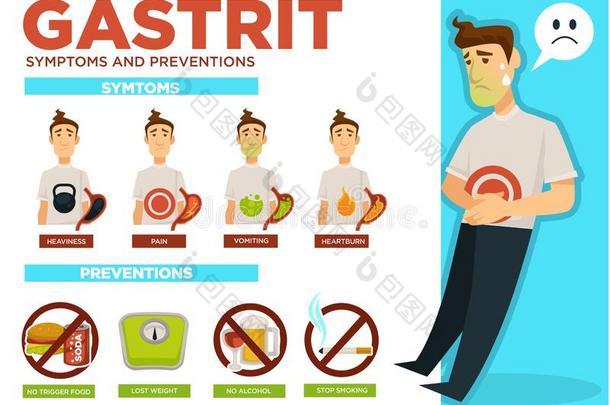 <strong>胃炎</strong>症状和预防措施海报和文本矢量