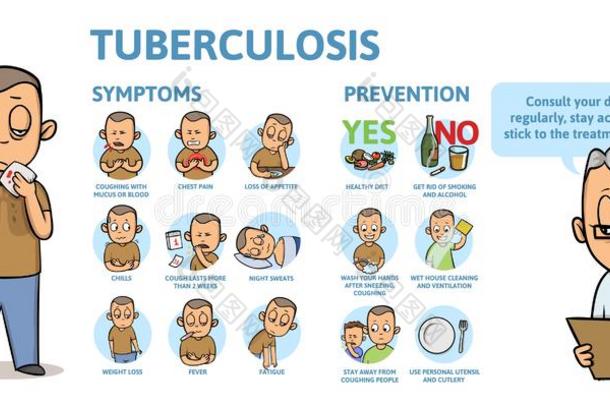 肺结核症状和预防.信息海报和全音节的第七音