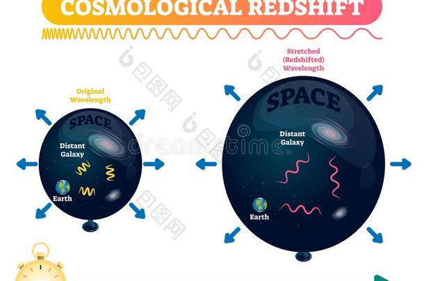 宇宙哲学的红移矢量说明.伸展空间瓦维尔。