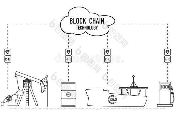 车链.射频识别科技.油工业.