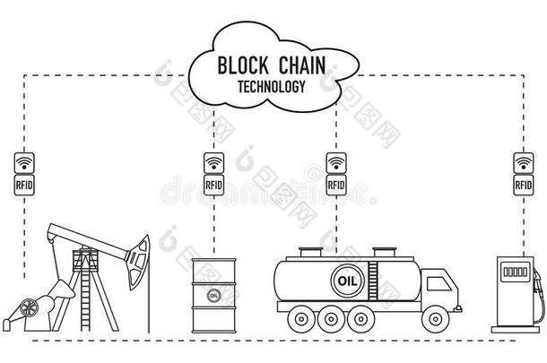 车链.射频识别科技.油工业.