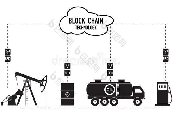 车链.射频识别科技.油工业.